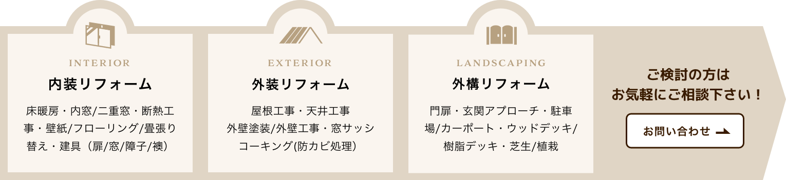 内装リフォーム / 外装リフォーム / 外構リフォーム / お問い合わせ